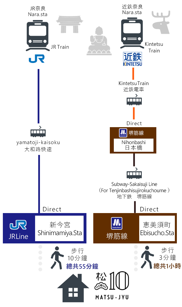 奈良