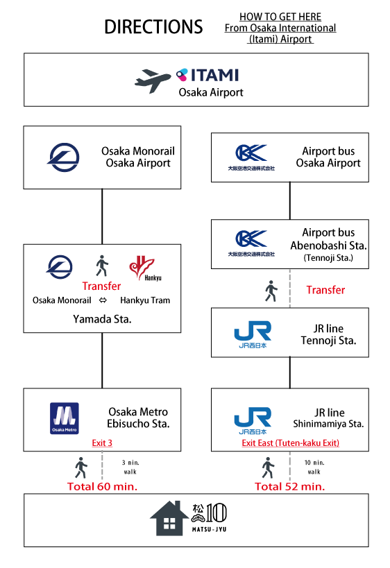 from Osaka International Airport(Itami)