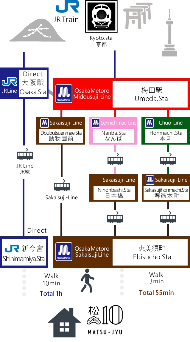 京都より