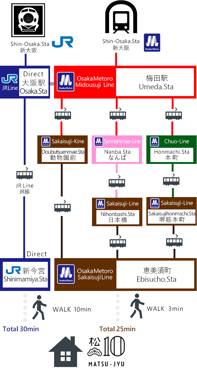 新大阪より