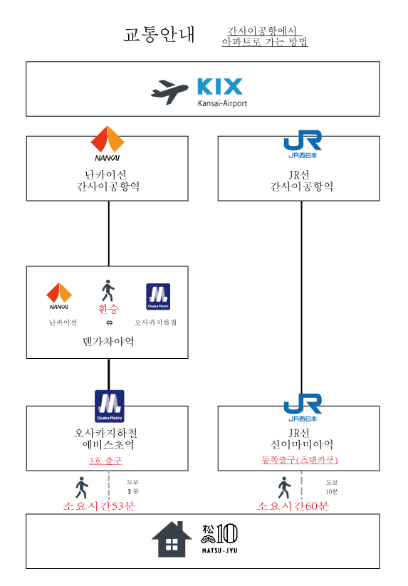 from Kansai International Airport